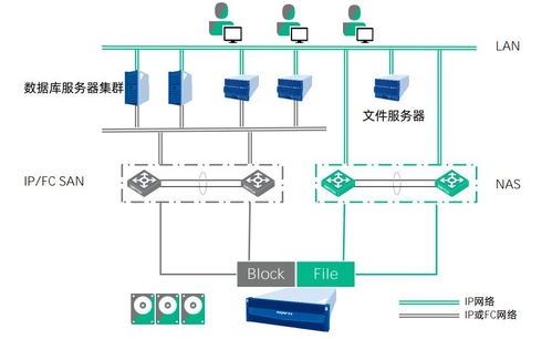 系統級可靠性設計 浪潮存儲為數據保駕護航